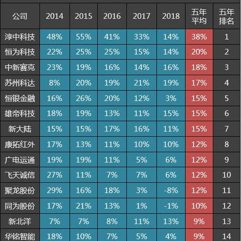 天津恒银科技到底怎么样