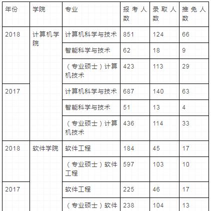 西安邮电大学考研酒店相关长尾关键词有哪些