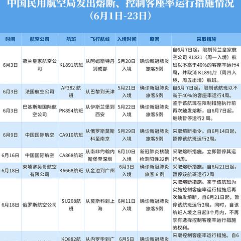 【天津航班熔断】相关长尾关键词有哪些