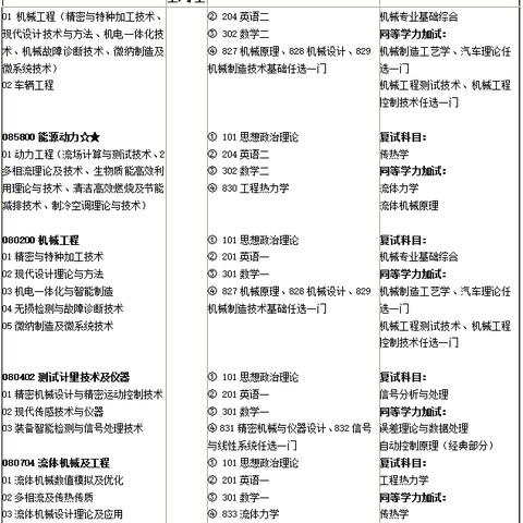 河南大学考研率多少？
