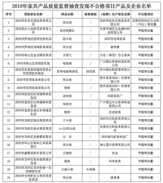 网售儿童家具超7成不合格是什么情况 网售儿童家具超7成不合格是什么情况