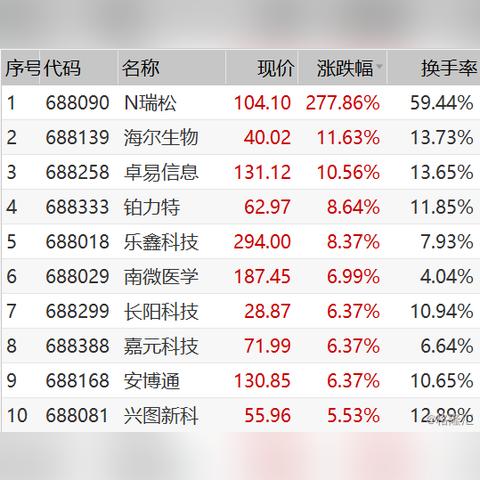 港股保险板块整体表现强劲 中国人民保险集团以5.66%的涨幅领涨