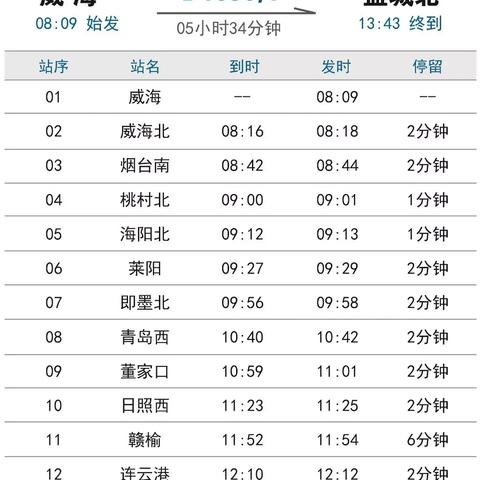 沈阳市威海的哪个方向