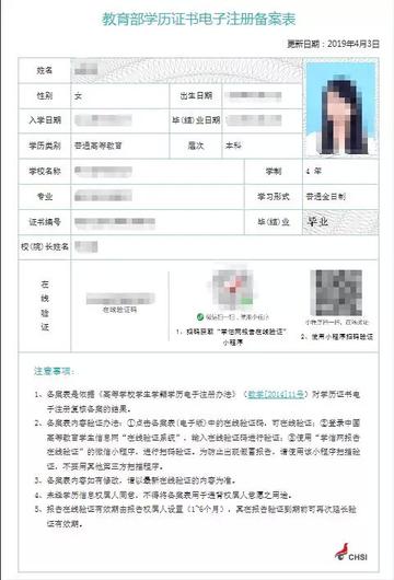 周口市学历查询的长尾关键词有什么
