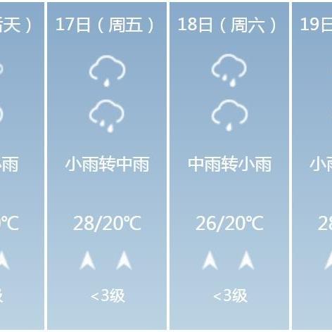 【桂林未来7天天气预报】桂林未来一周天气情况