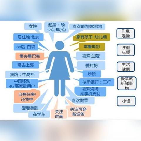 seo究竟怎么做