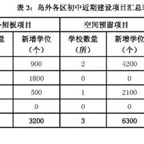 厦门市岛外都有什么区