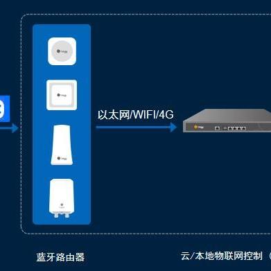 南通测温手环充电多久长尾关键词有什么
