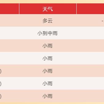 【合肥未来7天天气预报】合肥未来一周天气情况