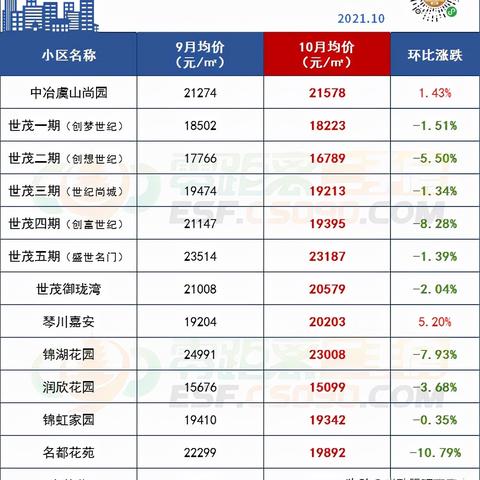 【常熟今日房价】2025年4月9日常熟房价是多少