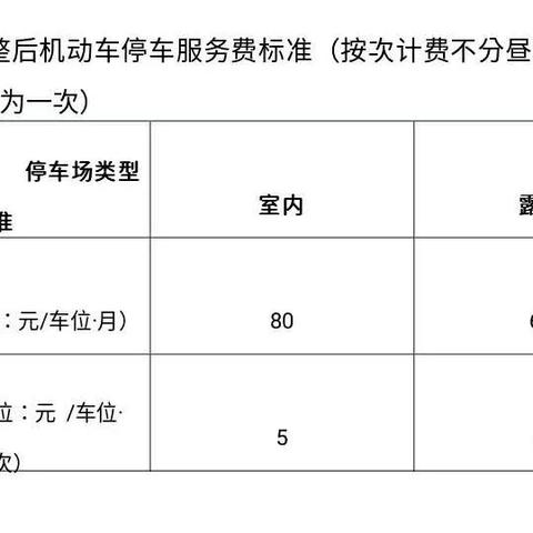 西安路边停车费怎么算？