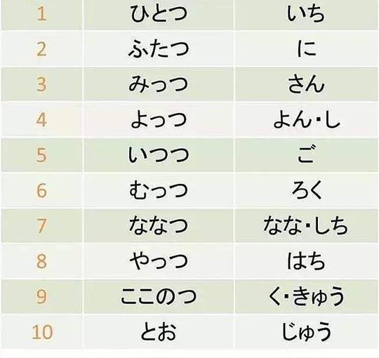 日语中数字的读法总结