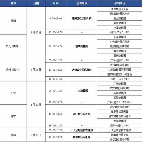 什么是网络营销礼仪