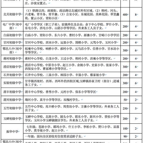 西安市鄠邑区新区小学相关长尾关键词有哪些