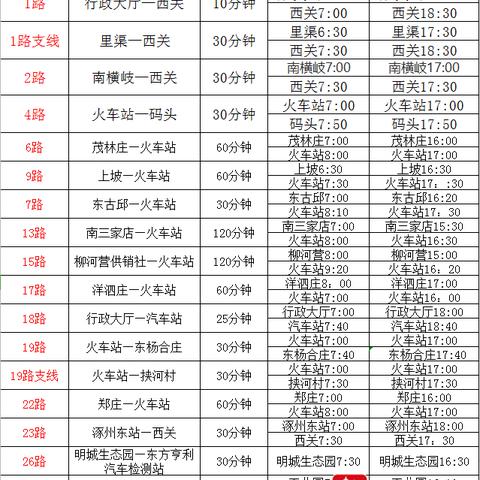 河北保定市大楼村洪水的长尾关键词有什么