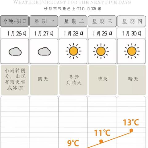 【长沙未来30天天气预报】长沙未来一个月天气情况查询