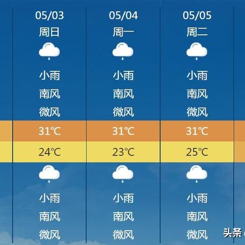 【桂林未来15天天气预报】桂林未来15天气情况查询