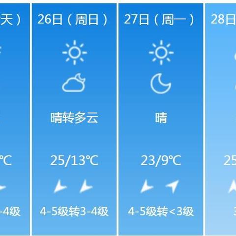 【河南未来7天天气预报】河南未来一周天气情况