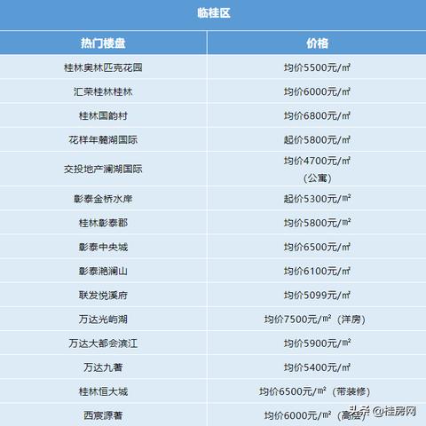 【桂林今日房价】2025年8月29日桂林房价是多少