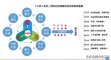 南通专业阿米巴经营指导长尾关键词有什么