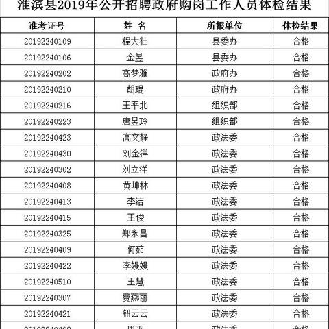 淮滨跨境电商招聘的相关长尾关键词有哪些