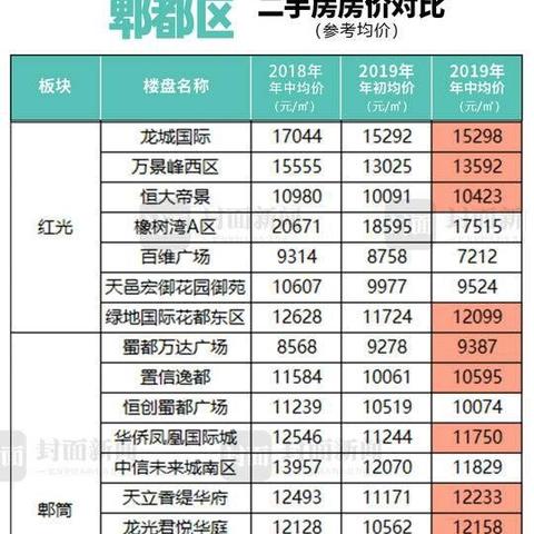 成都市区房价上涨趋势的长尾关键词有哪些