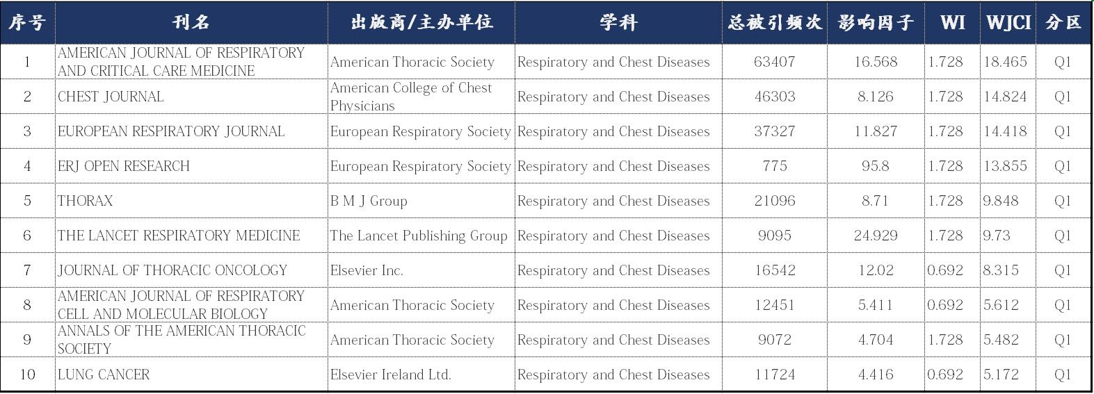 临床医学核心期刊目录临床医学研究与实践是什么级别的期刊