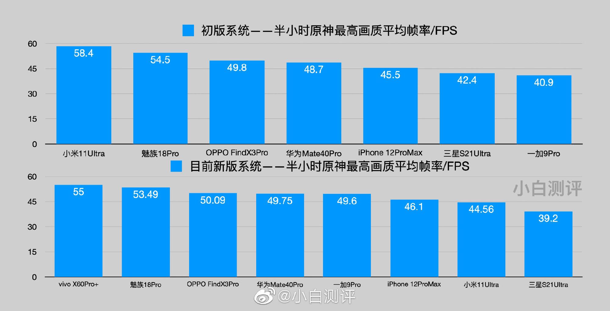 原神新版怎么参加活动（原神20当期卡池的up是谁）