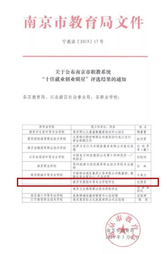 【南京职教活动周】街舞省特等奖、省学测市第二名…等多项大奖收入囊中！南京莫愁中专2019年“起飞了”