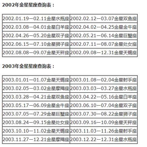 星座日期对照表阴历 星座日期阴历阳历换算