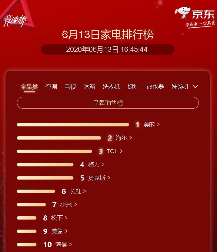 [618空调销量排行榜：品牌与型号的优选之选]