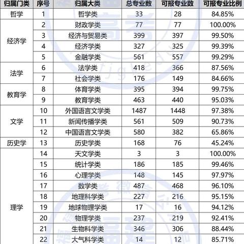 福建模拟考试有省模吗？