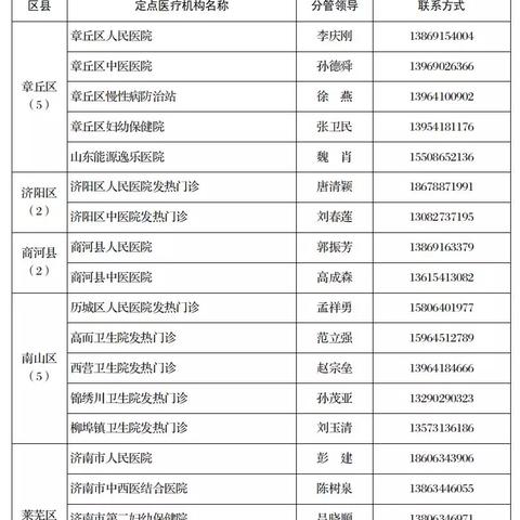 济南市医保药店有哪些