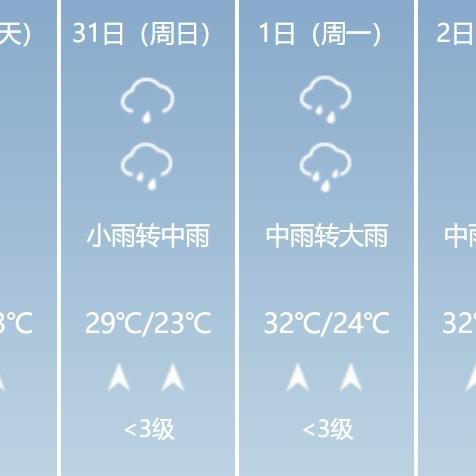 【桂林未来7天天气预报】桂林未来一周天气情况