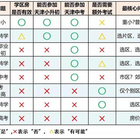 天津的哪个区买房好一点