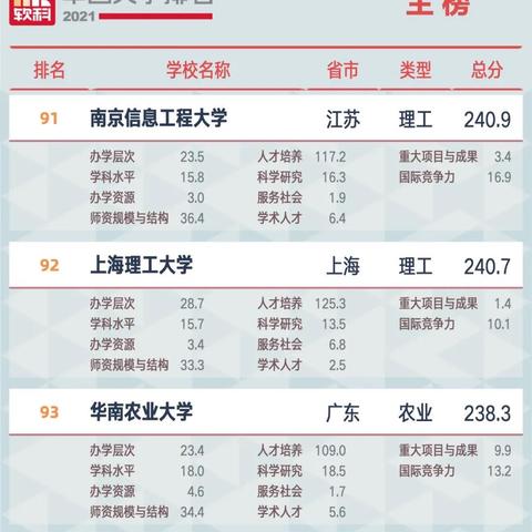 河南科大医学学院怎么样