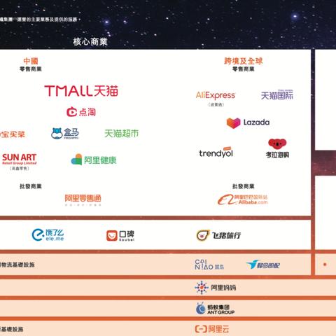 天猫跨境电商平台图片 衍生的长尾关键词是那些 