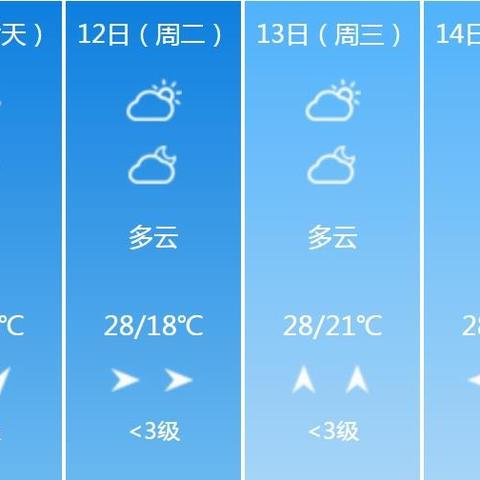 徐州最近天气预报7天的长尾关键词有哪些