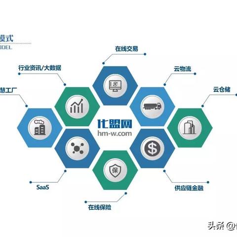 中东地区跨境电商什么平台 相关的长尾关键词有什么