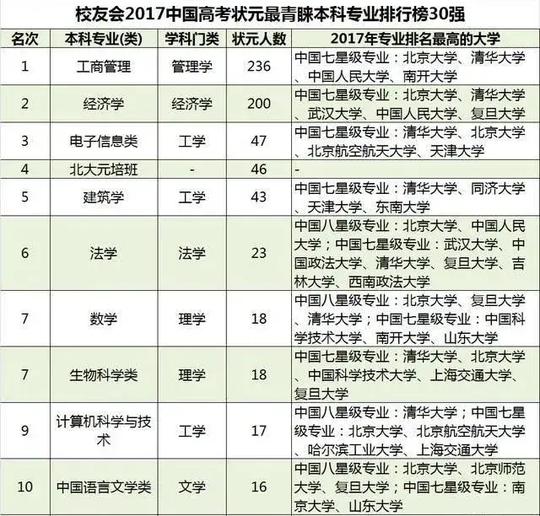 「家长问答」湖南女孩676分报考北大考古系，冷门专业值得学吗？