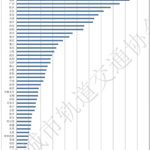 成都市第二医院地铁的长尾关键词有哪些