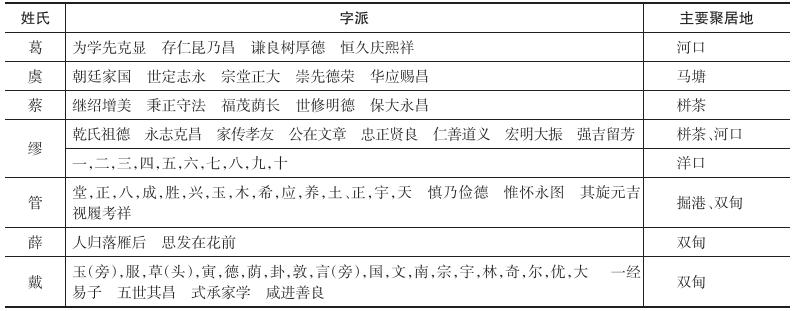 宝宝起名按家谱起名,现在还有人按辈分给自己小孩取名字吗