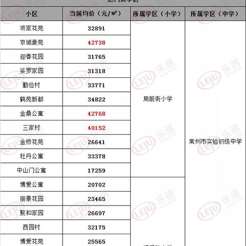 北郊西安第一实验学校怎么样？