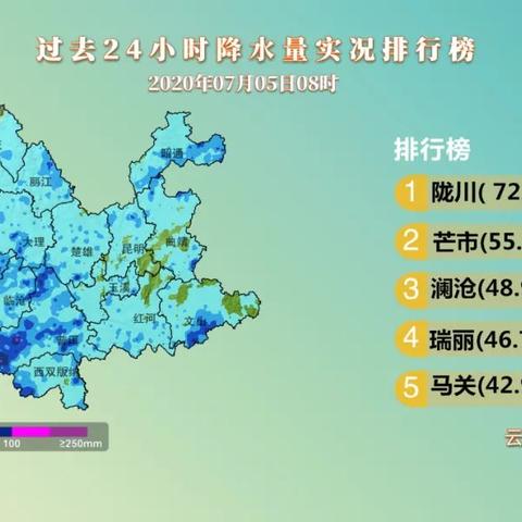 陇川未来天气预报的长尾关键词有什么