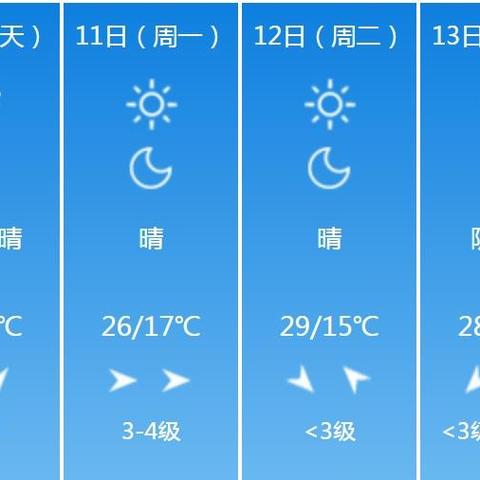 聊城半月天气预报15天的长尾关键词有哪些