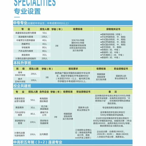 西安有哪些艺术中等学校？