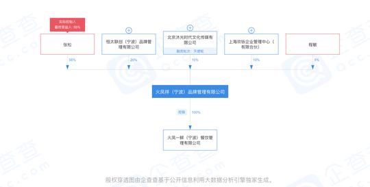 郑恺投资火锅店涉抄袭，装潢设计也受保护？