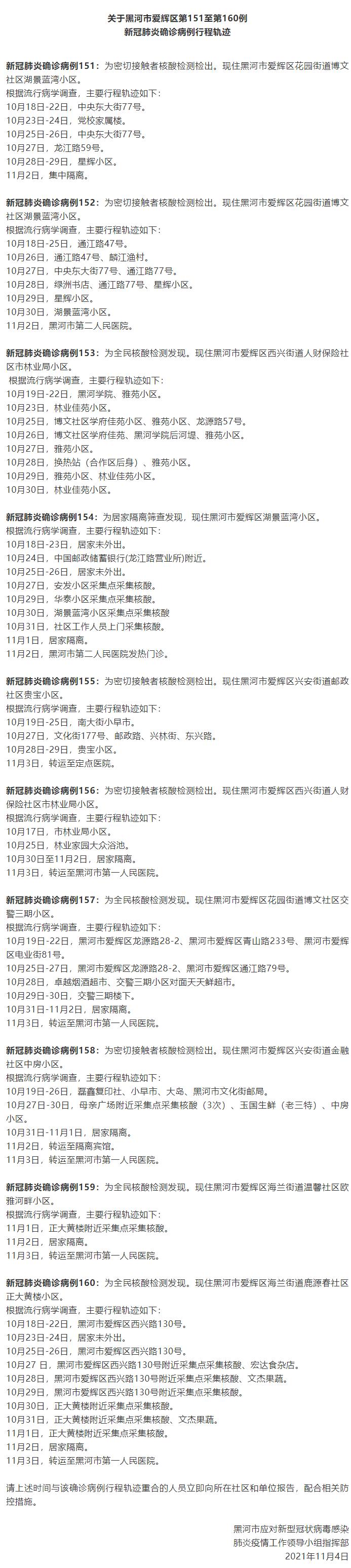 【黑龙江新增本土确诊26例 均在黑河
 ,黑龙江新增9例本土确诊 均在黑河】