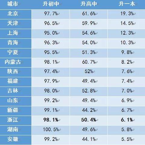 宁波市普高怎么样啊