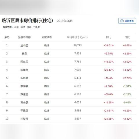 济南到沂水的汽车相关长尾关键词有哪些